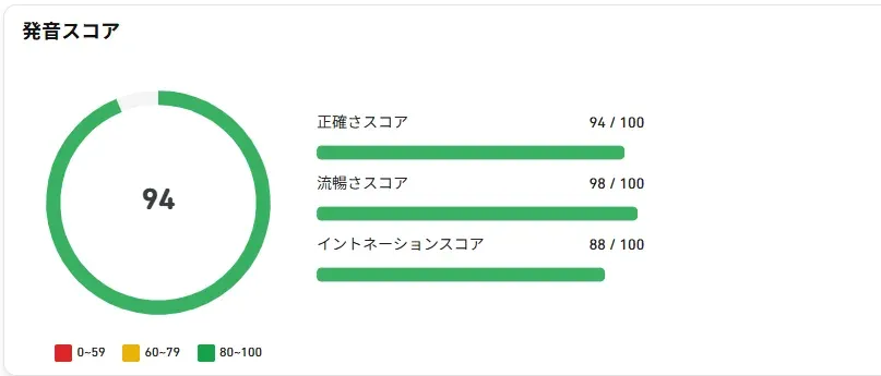 AIスピーキング評価・採点の画面