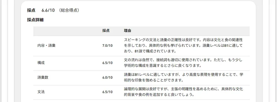 AIライティング自動添削の画面